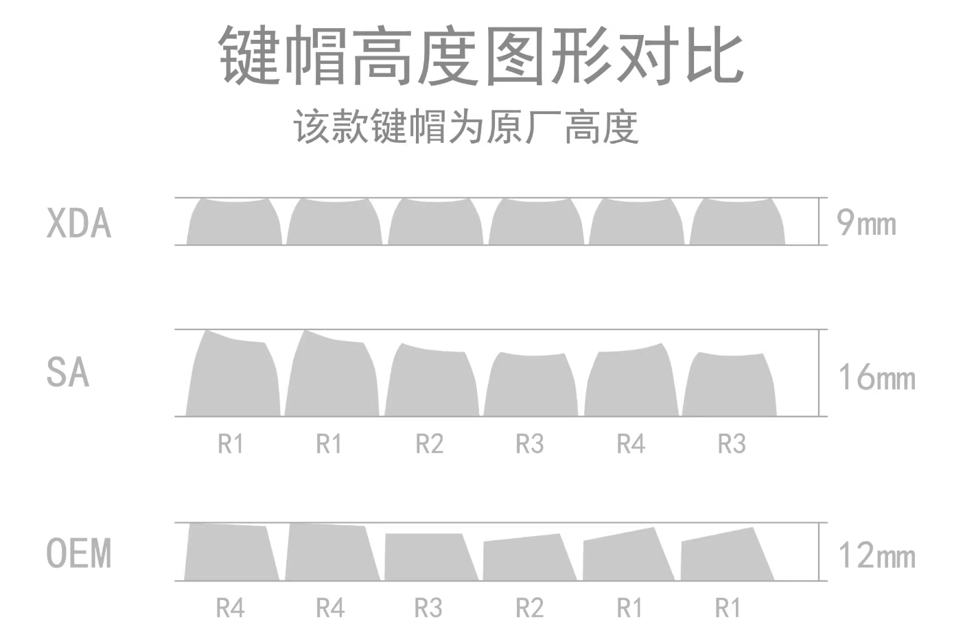 键帽高度大揭秘：原厂、OEM、DSA、ADA、AS、MOA有什么区别？那块手感好？ – 资源盒子