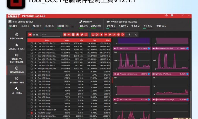 OCCT（Over Clock Checking Tool）：硬件测试与稳定性监控工具